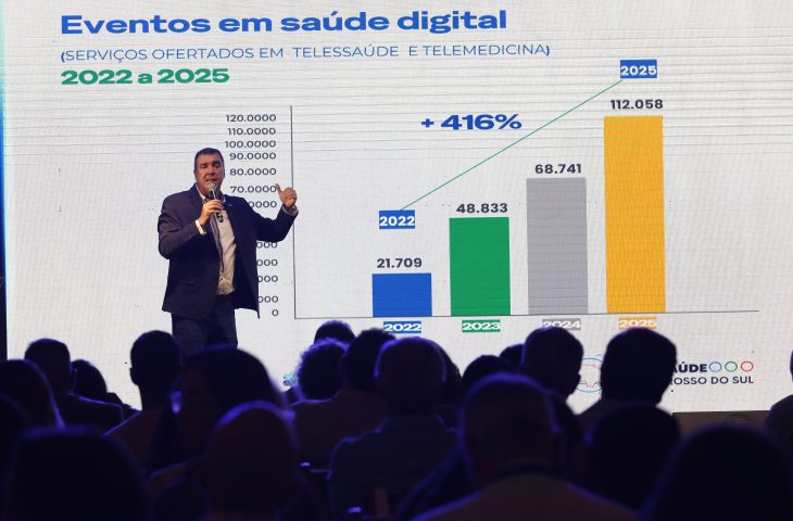 Congresso debate avanços e projeta futuro dos municípios de MS